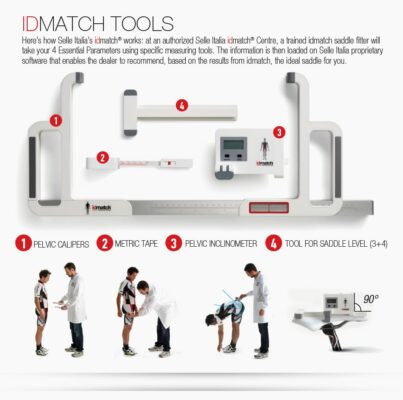 Kit Idmatch Professional