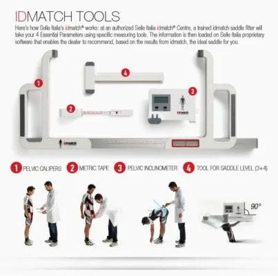 Kit Idmatch Professional