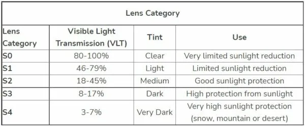 Ochelari schi Uvex g.gl 3000 LGL black-lasergold lite-blue S2 - imagine 2