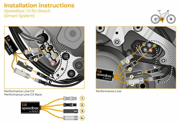 SpeedBox 1.0 pentru Bosch  Smart System - imagine 2