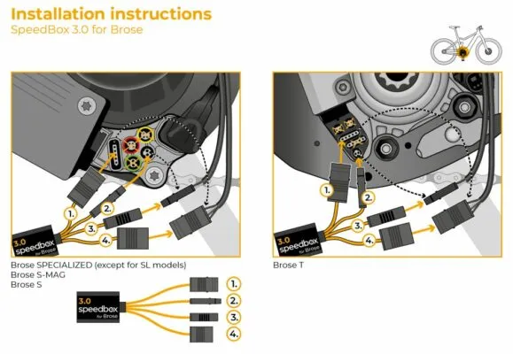 SpeedBox 3.0 pentru Brose - imagine 2