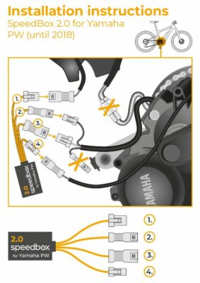 SpeedBox 2.0 pentru Yamaha PW series - imagine 2