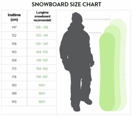 Snowboard Rossignol CIRCUIT Amptek 145cm 2011/12 - imagine 2