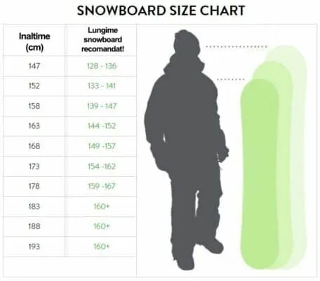 Snowboard Rossignol CIRCUIT Amptek 150cm 2011/12 - imagine 2